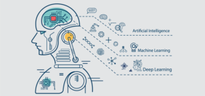 Quick overview what is AI (Artificial Intelligence), ML (Machine Learning) and DL (Deep Learning)